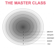 The Master Class